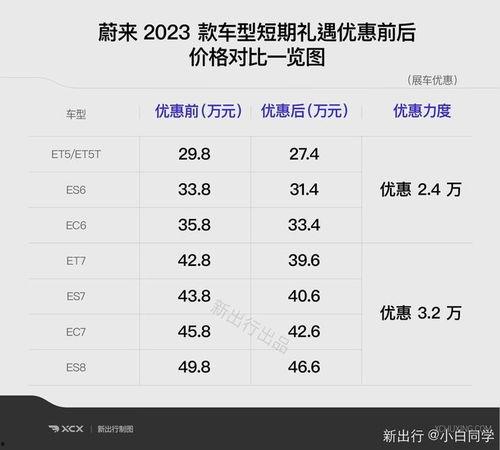 车城最新爆料信息网站,揭秘汽车行业最新动态与趋势  第3张
