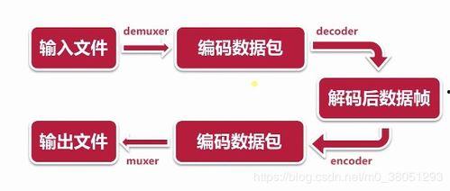 独家爆料制作流程视频教程,制作流程视频教程的幕后秘籍 第2张 独家爆料制作流程视频教程,制作流程视频教程的幕后秘籍 第2张