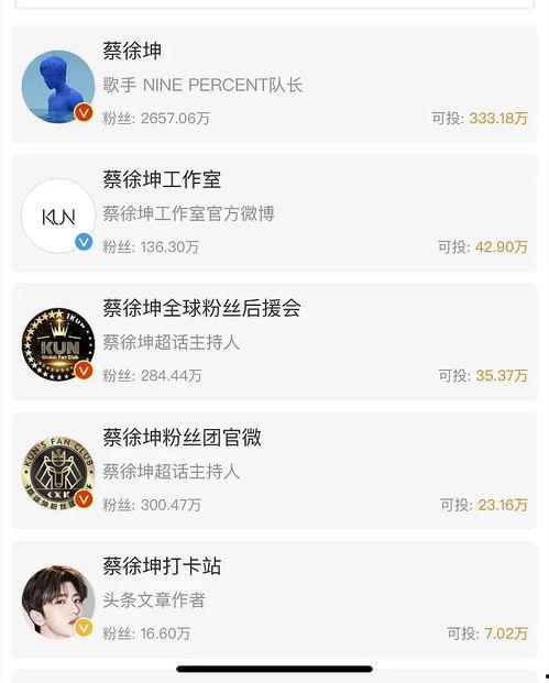 明星网红吃瓜群微博,揭秘娱乐圈幕后风云 第2张 明星网红吃瓜群微博,揭秘娱乐圈幕后风云 第2张