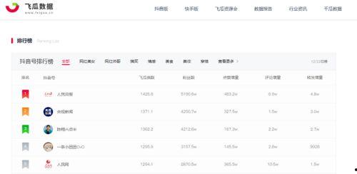 吃瓜视频爆料网址大全最新,吃瓜视频爆料网址大全最新汇总，一网打尽热门爆料！  第2张